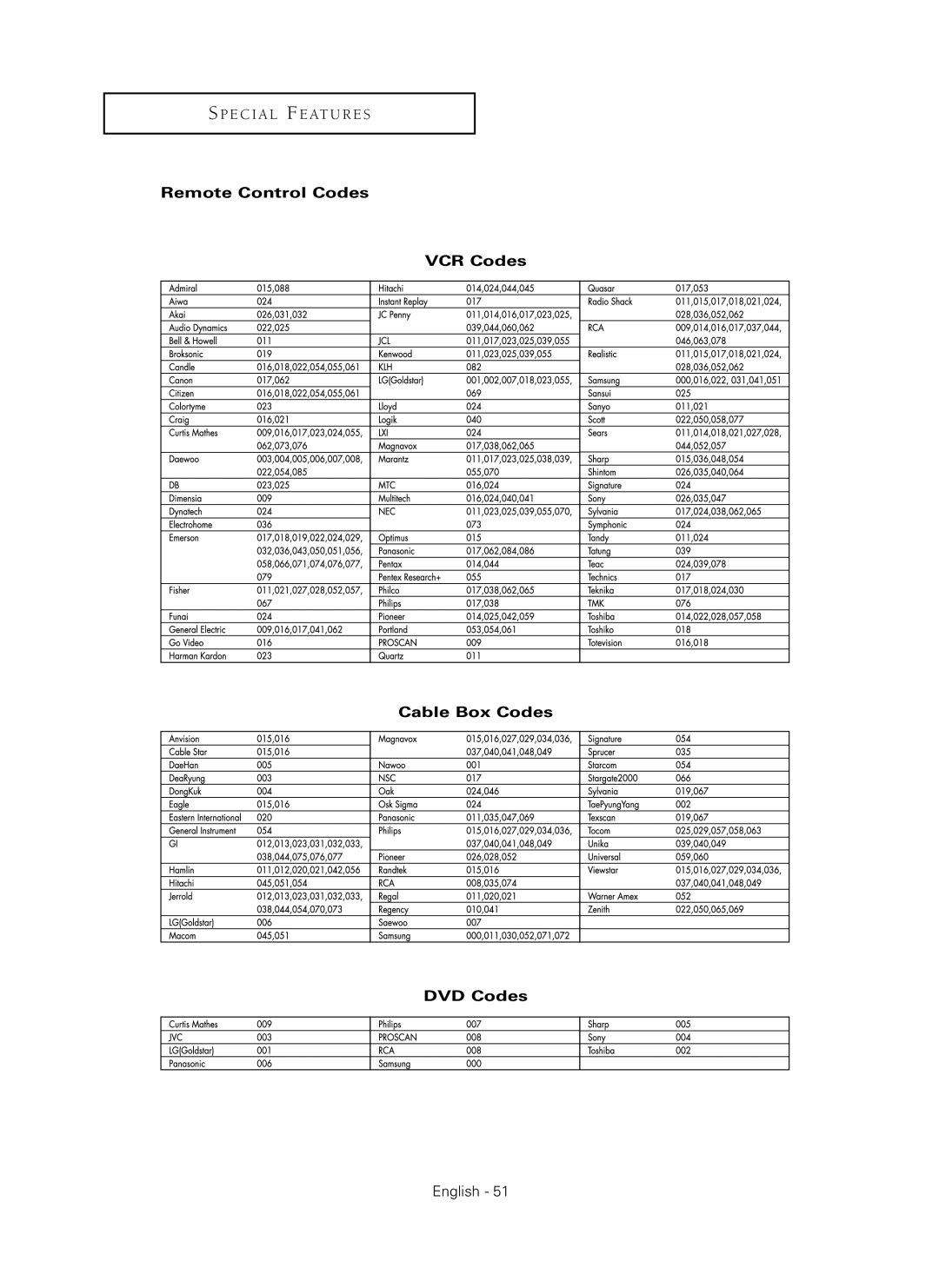 Samsung SP42Q2HL manual Remote Control Codes VCR Codes Cable Box Codes DVD Codes 