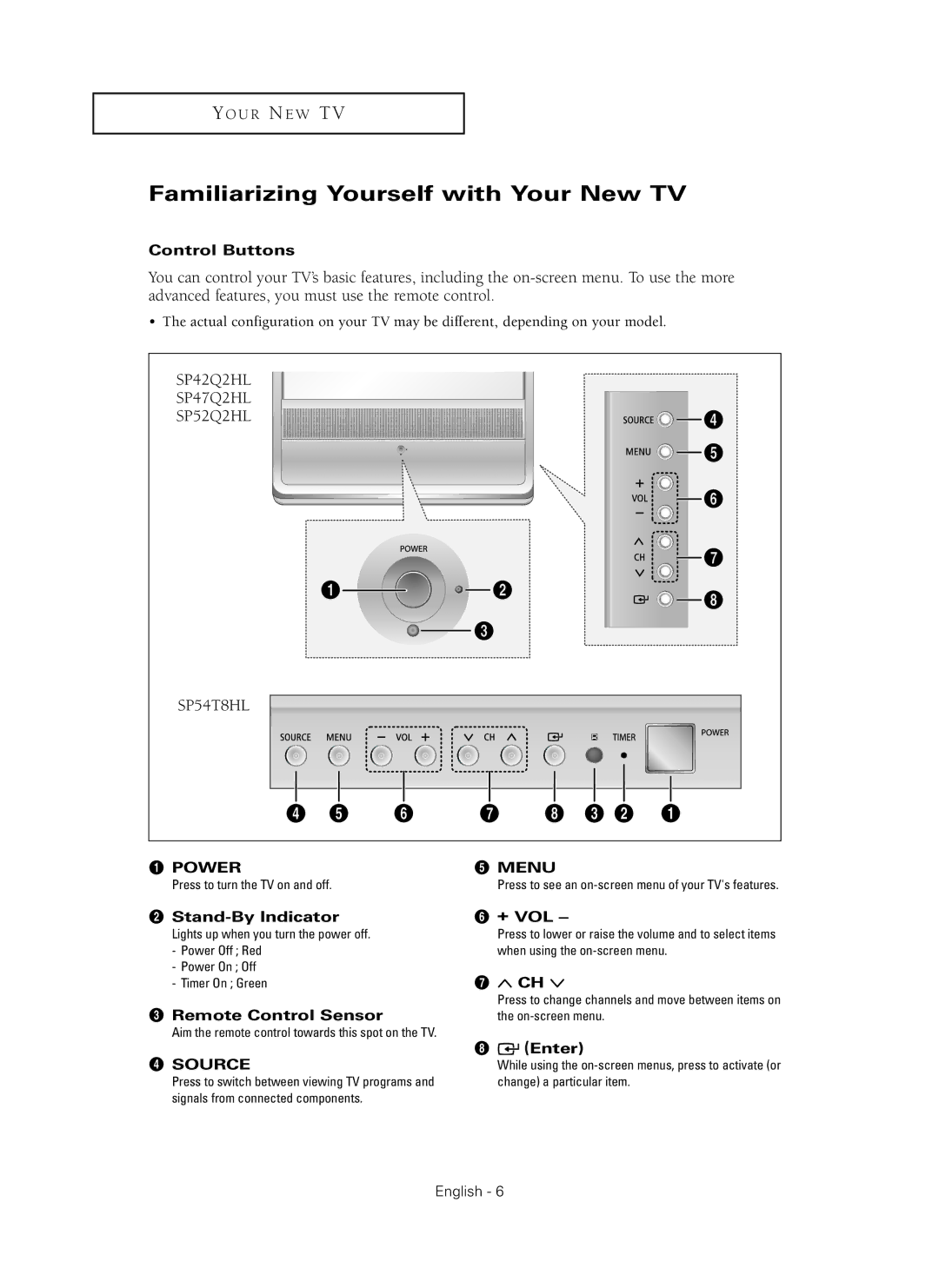 Samsung SP42Q2HL manual Familiarizing Yourself with Your New TV 