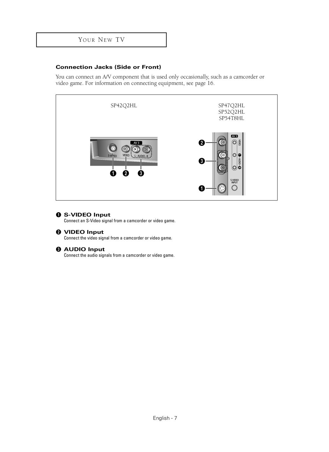 Samsung SP42Q2HL manual Connection Jacks Side or Front, ´ Video Input, Audio Input 