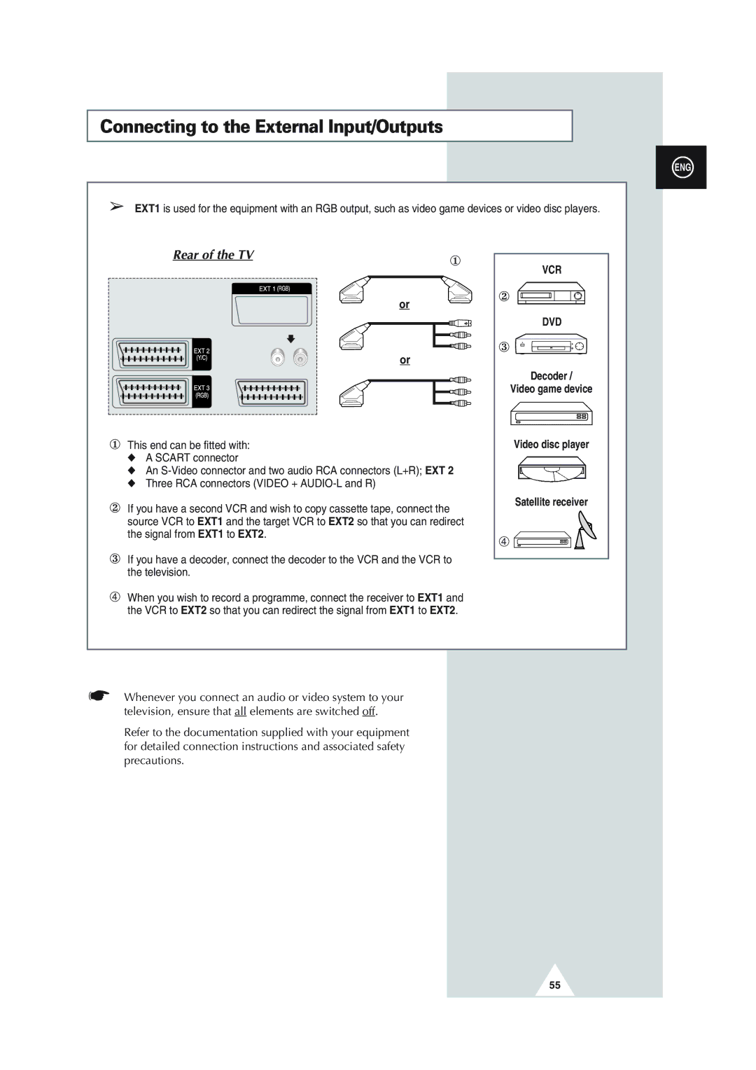 Samsung SP43Q1, SQ47Q1, SP43T8, SP54T8, SP43W6 manual Connecting to the External Input/Outputs 