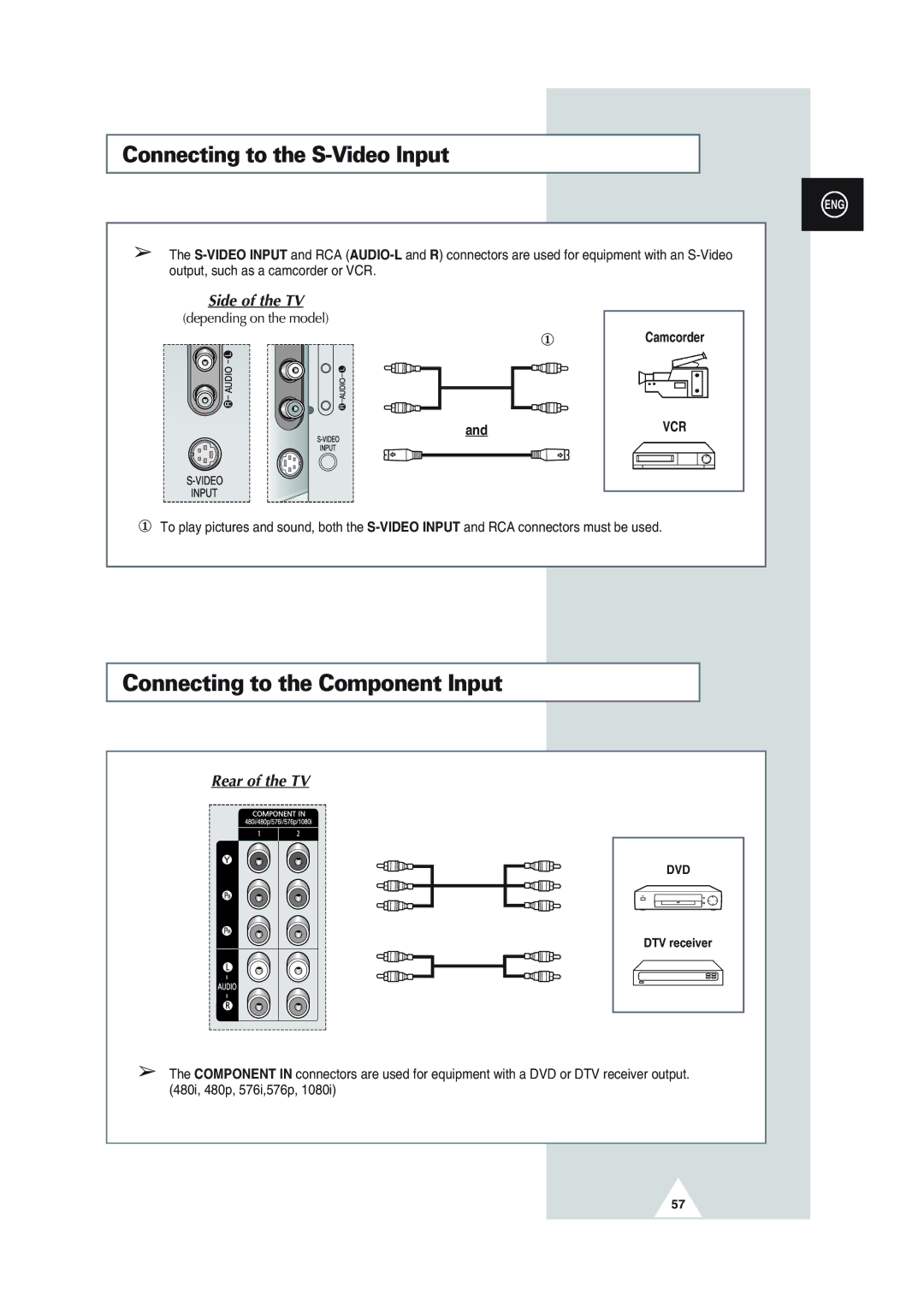 Samsung SP43Q1, SQ47Q1, SP43T8, SP54T8, SP43W6 manual Connecting to the Component Input, Connecting to the S-Video Input 