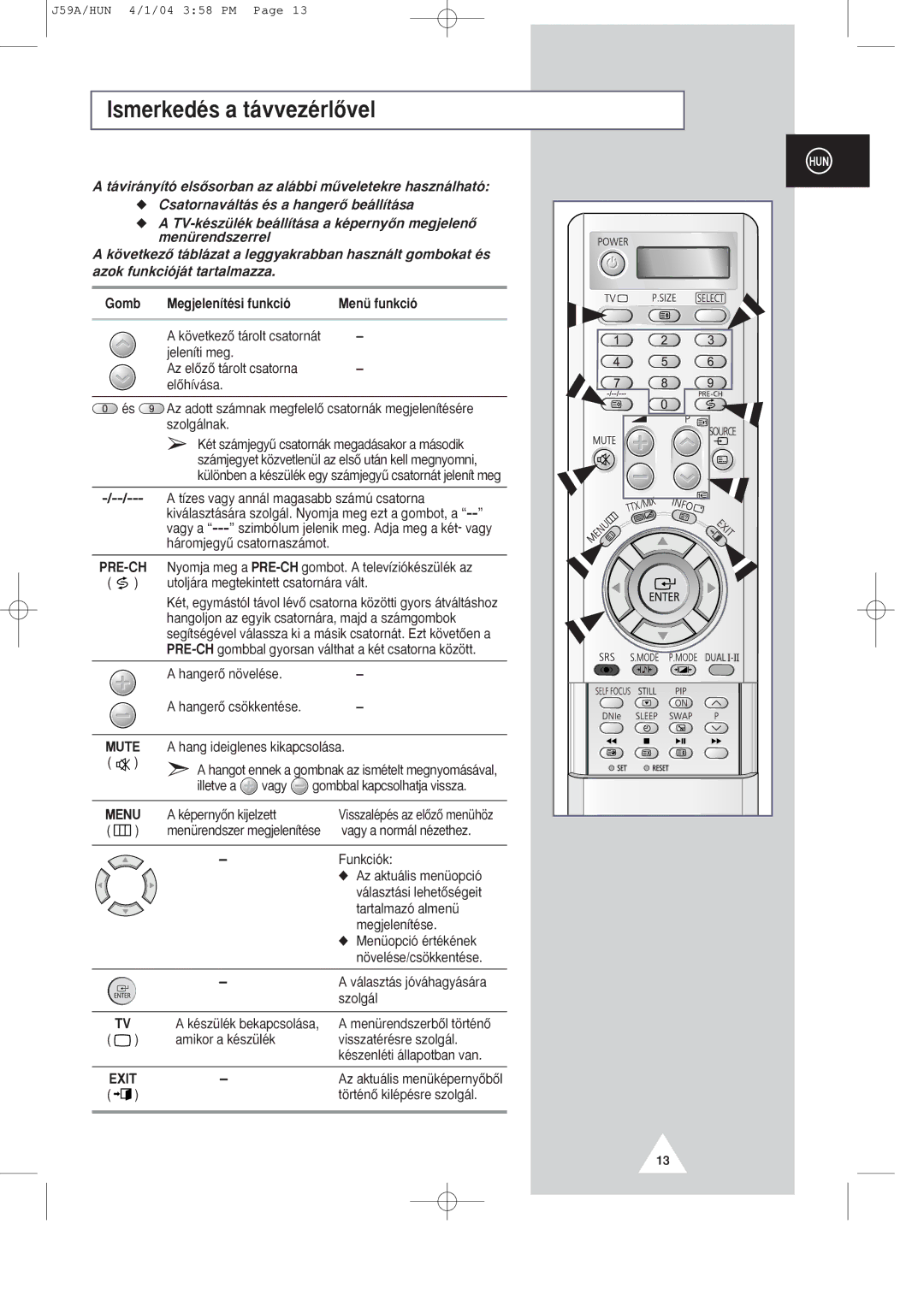 Samsung SP43Q1/47Q1, SP43T8/54T8 manual IsmerkedŽs a t‡vvezŽrlÎvel, ‡vir‡ny’t- elsÎsorban az al‡bbi mõveletekre haszn‡lhat 