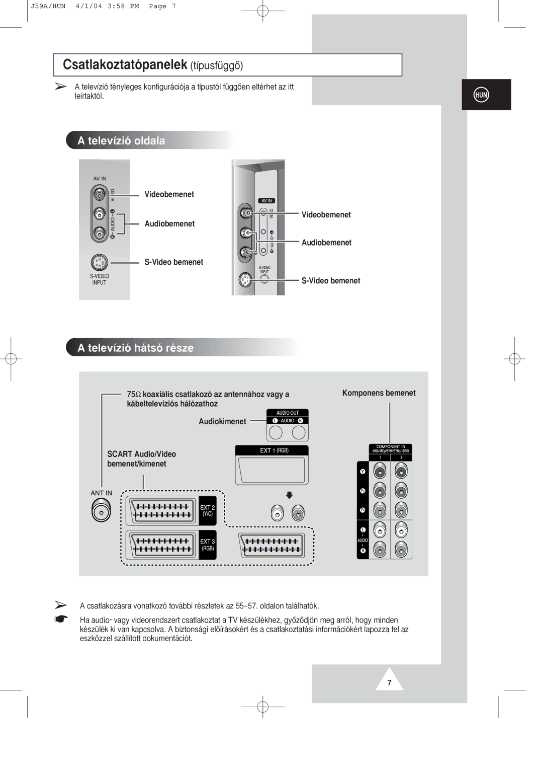 Samsung SP43Q1/47Q1, SP43T8/54T8 manual Csatlakoztat-panelek t’pusfŸggÎ, Videobemenet Audiobemenet Video bemenet 