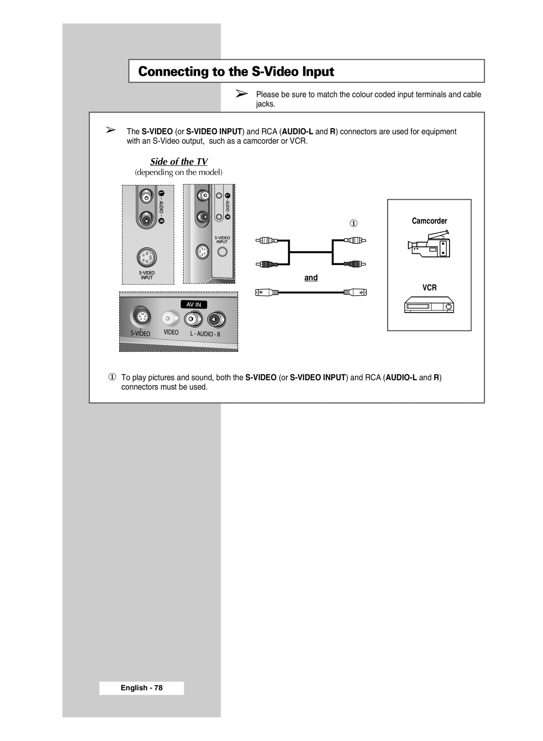 Samsung SP43Q5 manual Connecting to the S-Video Input, Camcorder 