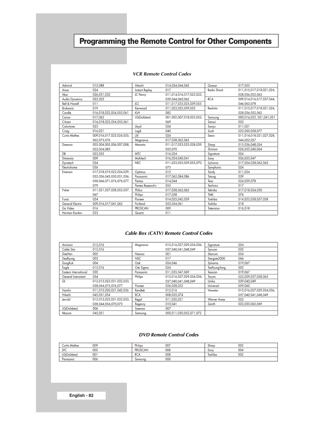 Samsung SP43Q5 manual Programming the Remote Control for Other Components 