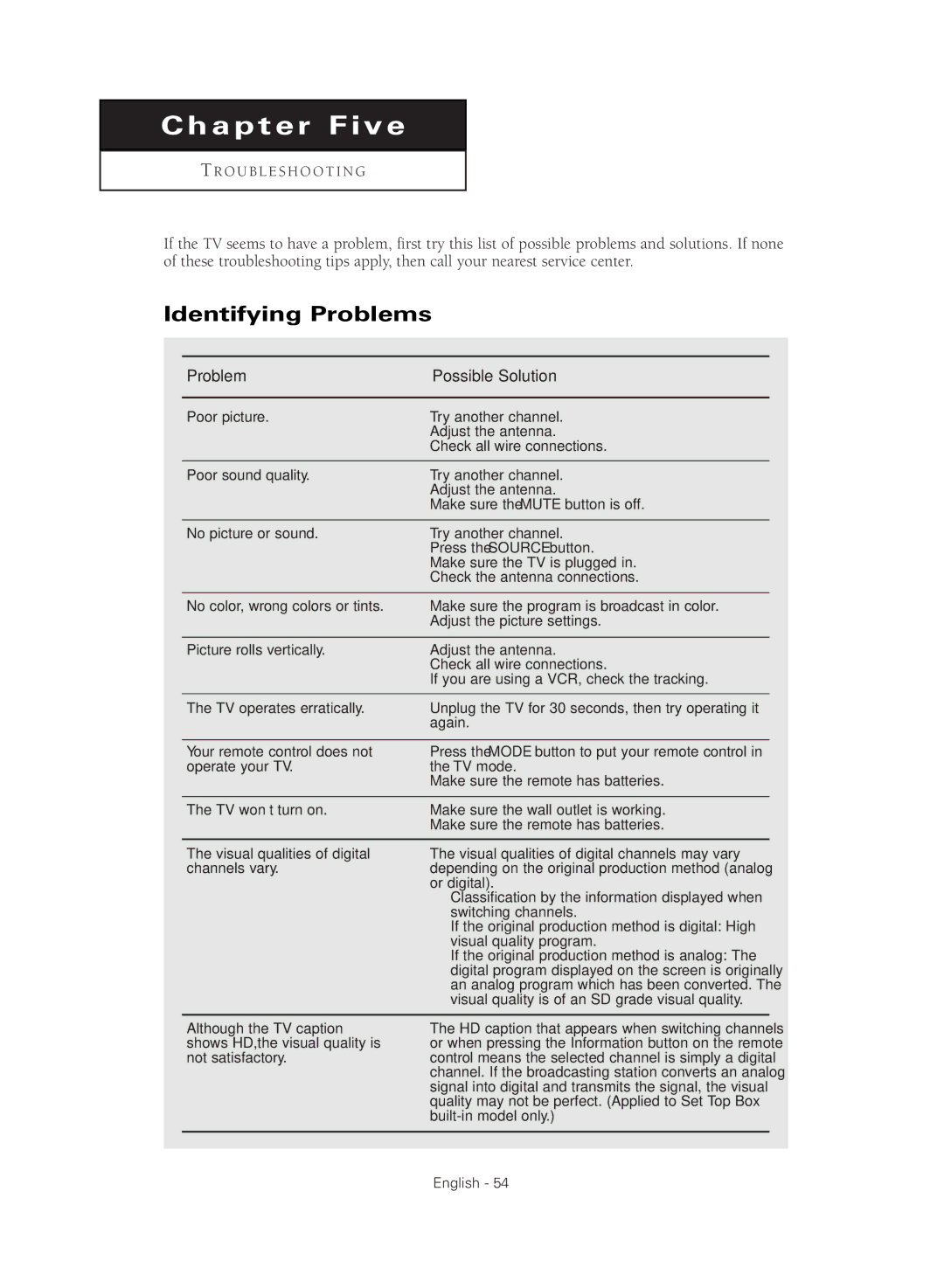 Samsung SP43Q5HL, SP47Q5HL manual Chapter Five, Identifying Problems 