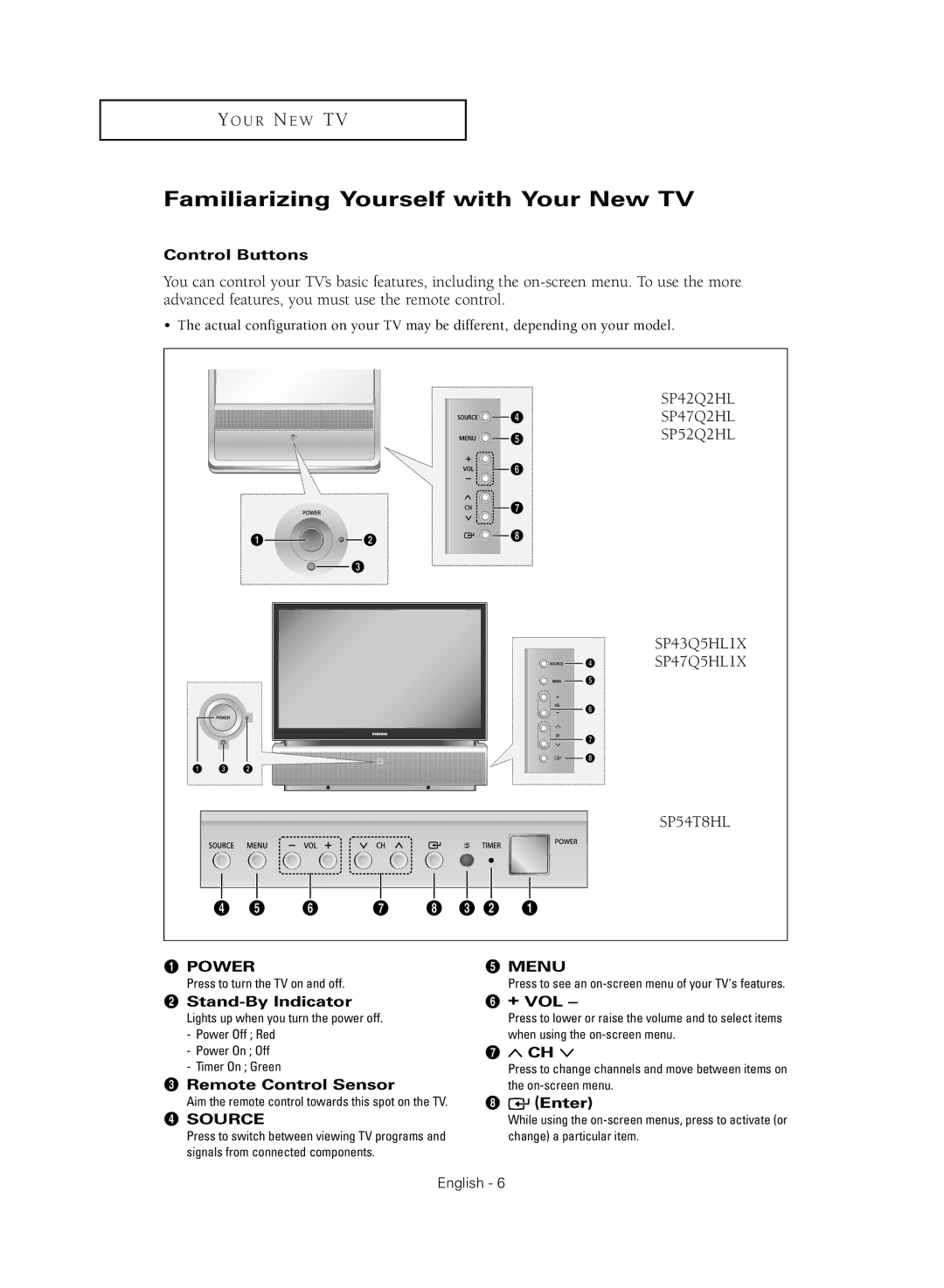 Samsung SP43Q5HL, SP47Q5HL manual Familiarizing Yourself with Your New TV 