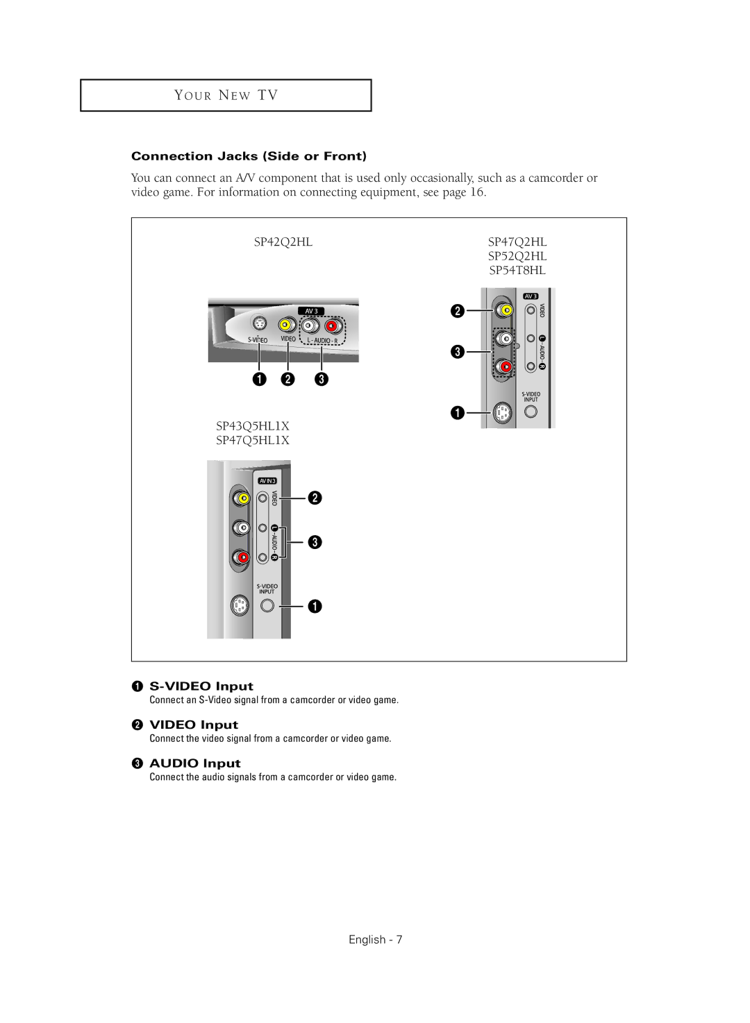 Samsung SP47Q5HL, SP43Q5HL manual Connection Jacks Side or Front, ´ Video Input, Audio Input 