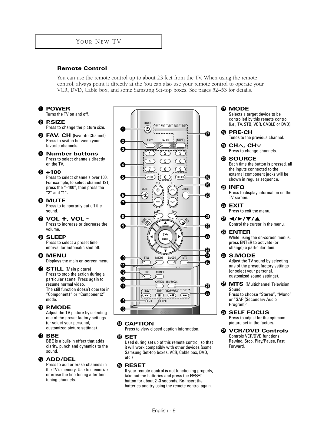 Samsung SP47Q5HL, SP43Q5HL manual Remote Control, ¨ Number buttons, +100, ∏ Vol +, Vol, ¯ Pre-Ch, ÷ VCR/DVD Controls, Reset 