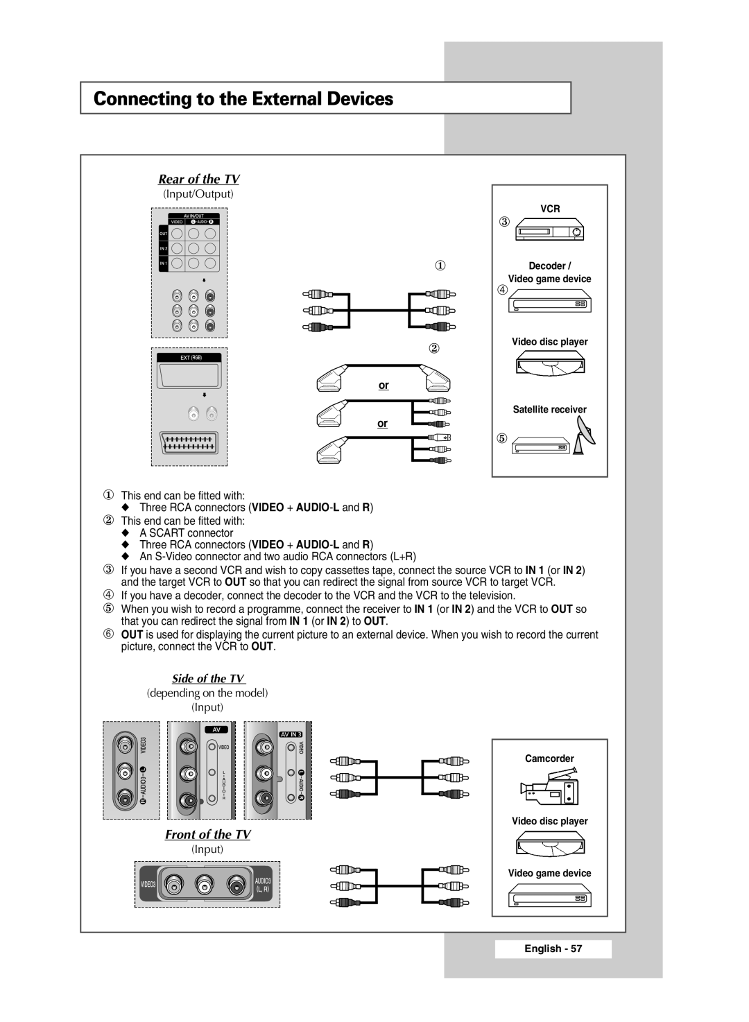 Samsung SP54T9, SP43T9 manual Connecting to the External Devices, Rear of the TV 