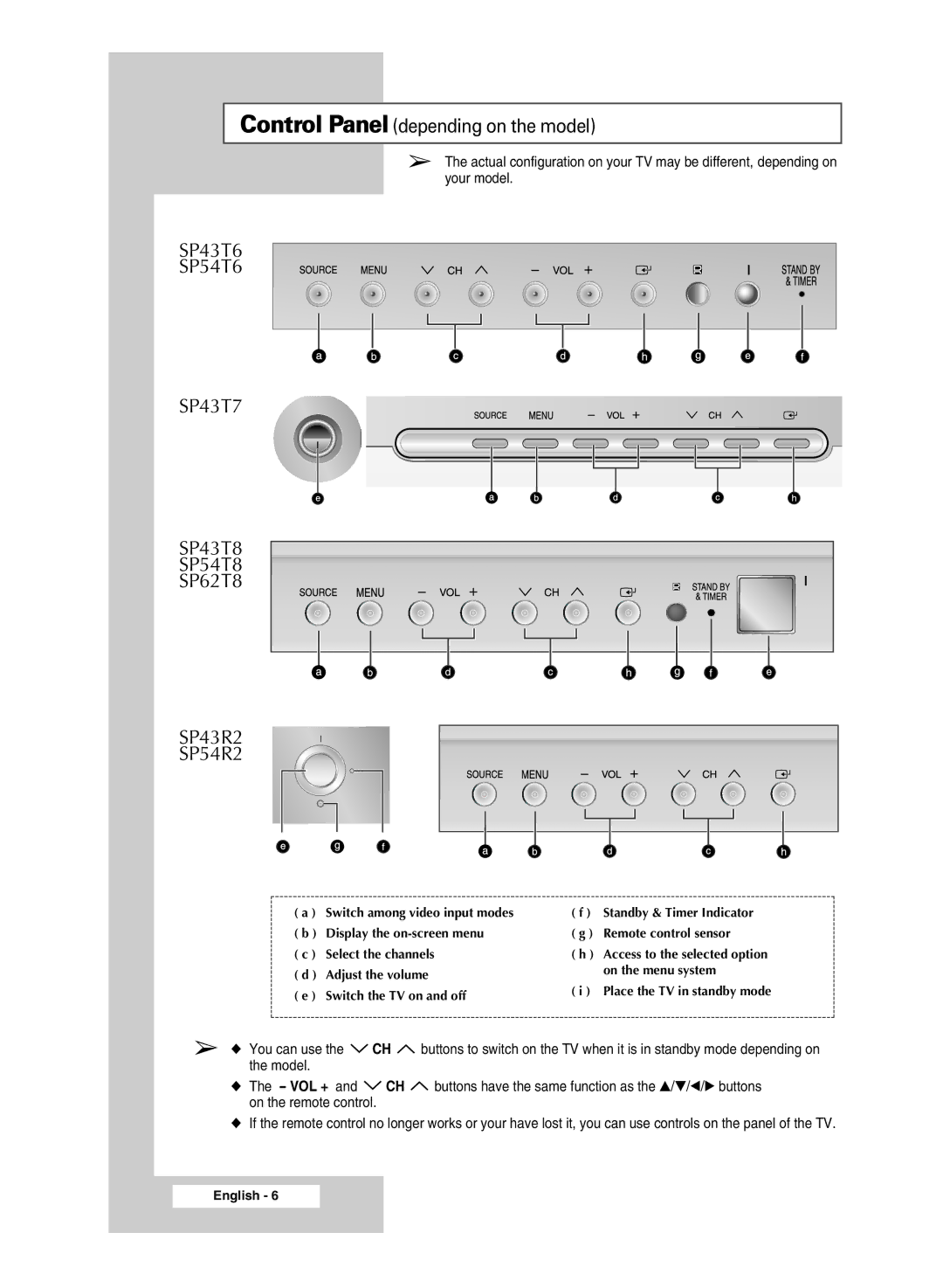 Samsung SP43T9, SP54T9 manual Control Panel depending on the model 