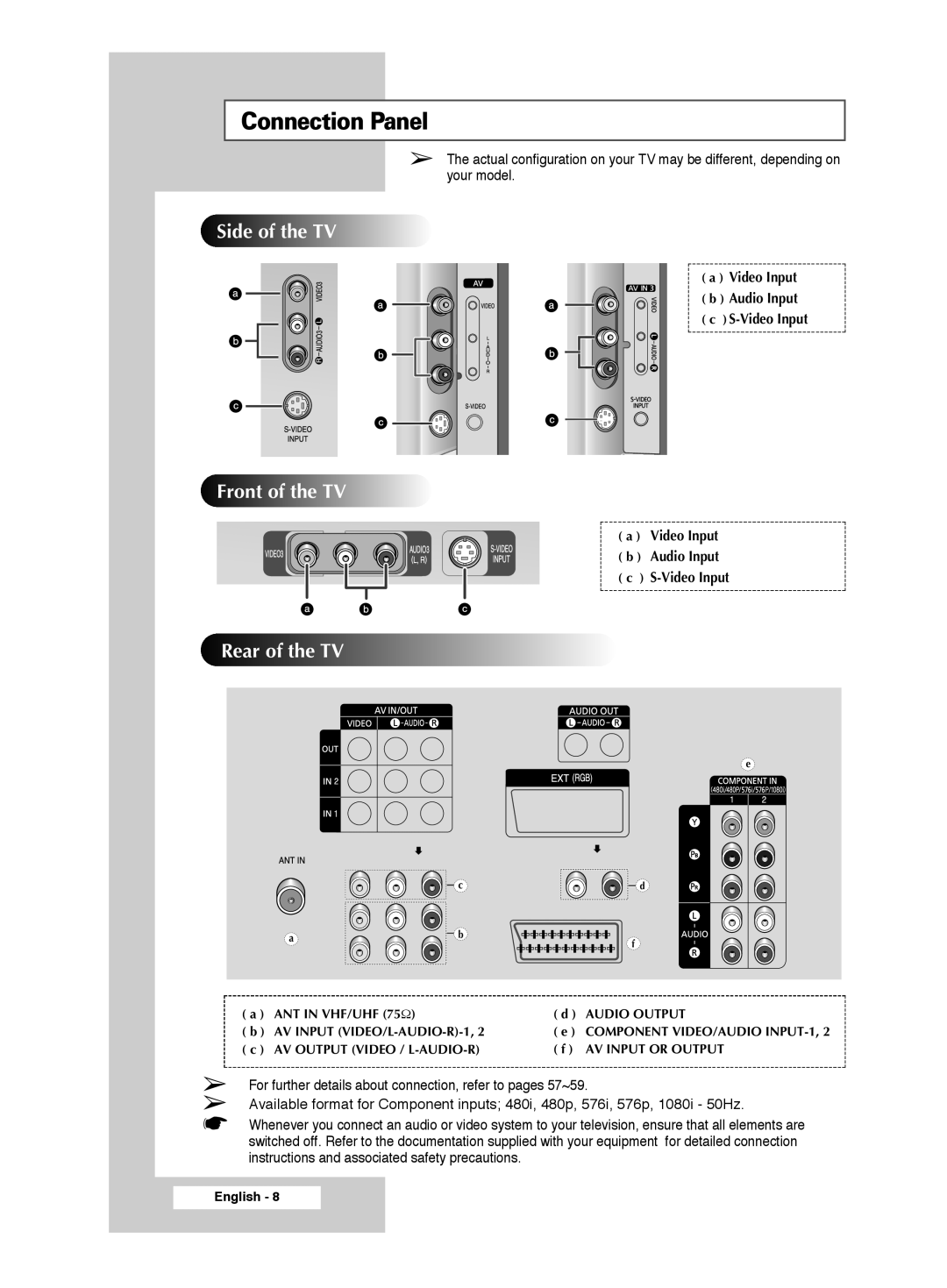 Samsung SP43T9, SP54T9 manual Connection Panel, Rear of the TV 