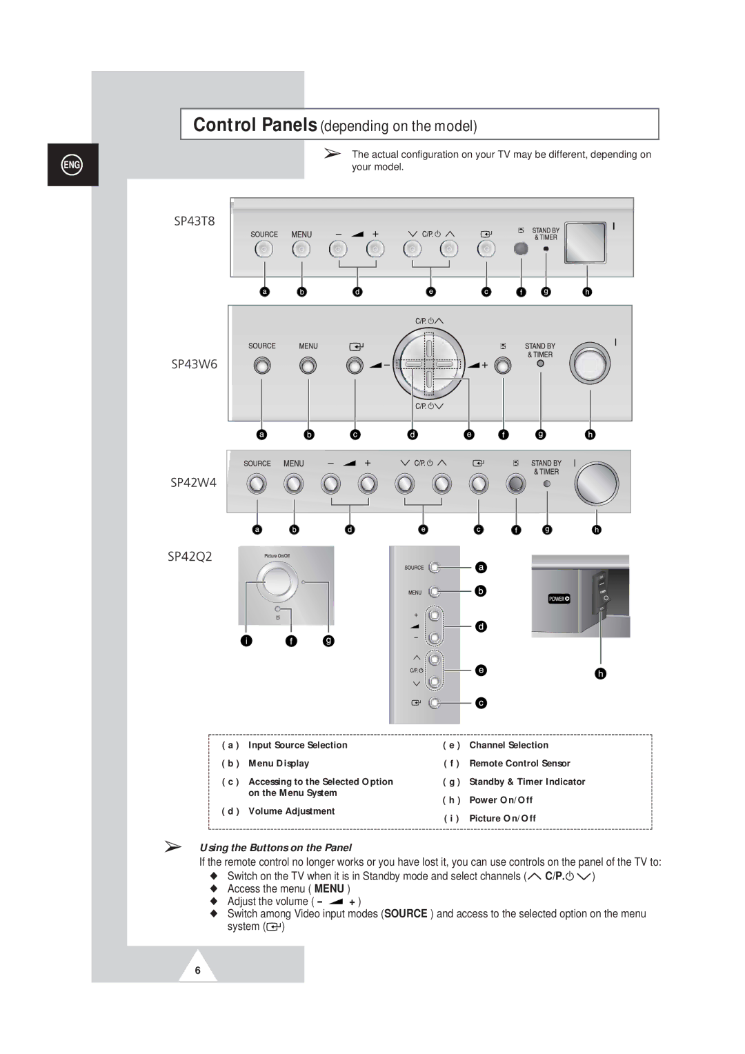 Samsung SP42Q2, SP43W6 manual Control Panels depending on the model 