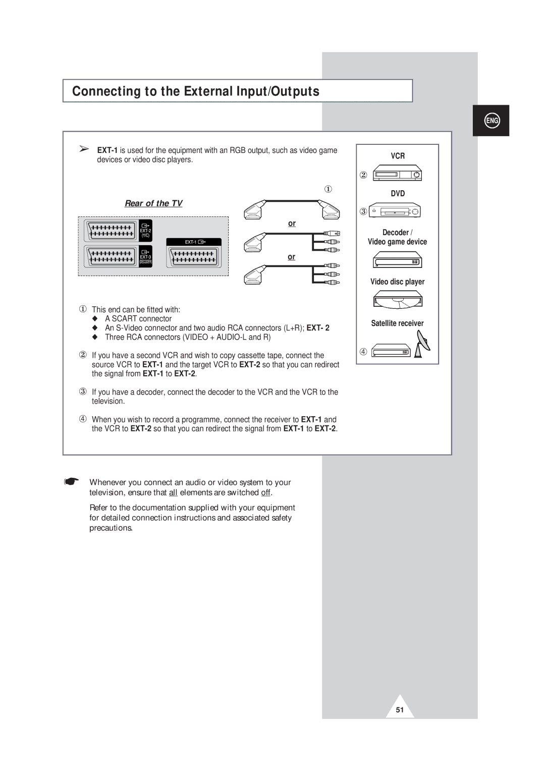 Samsung SP43W6, SP42Q2 manual Connecting to the External Input/Outputs 