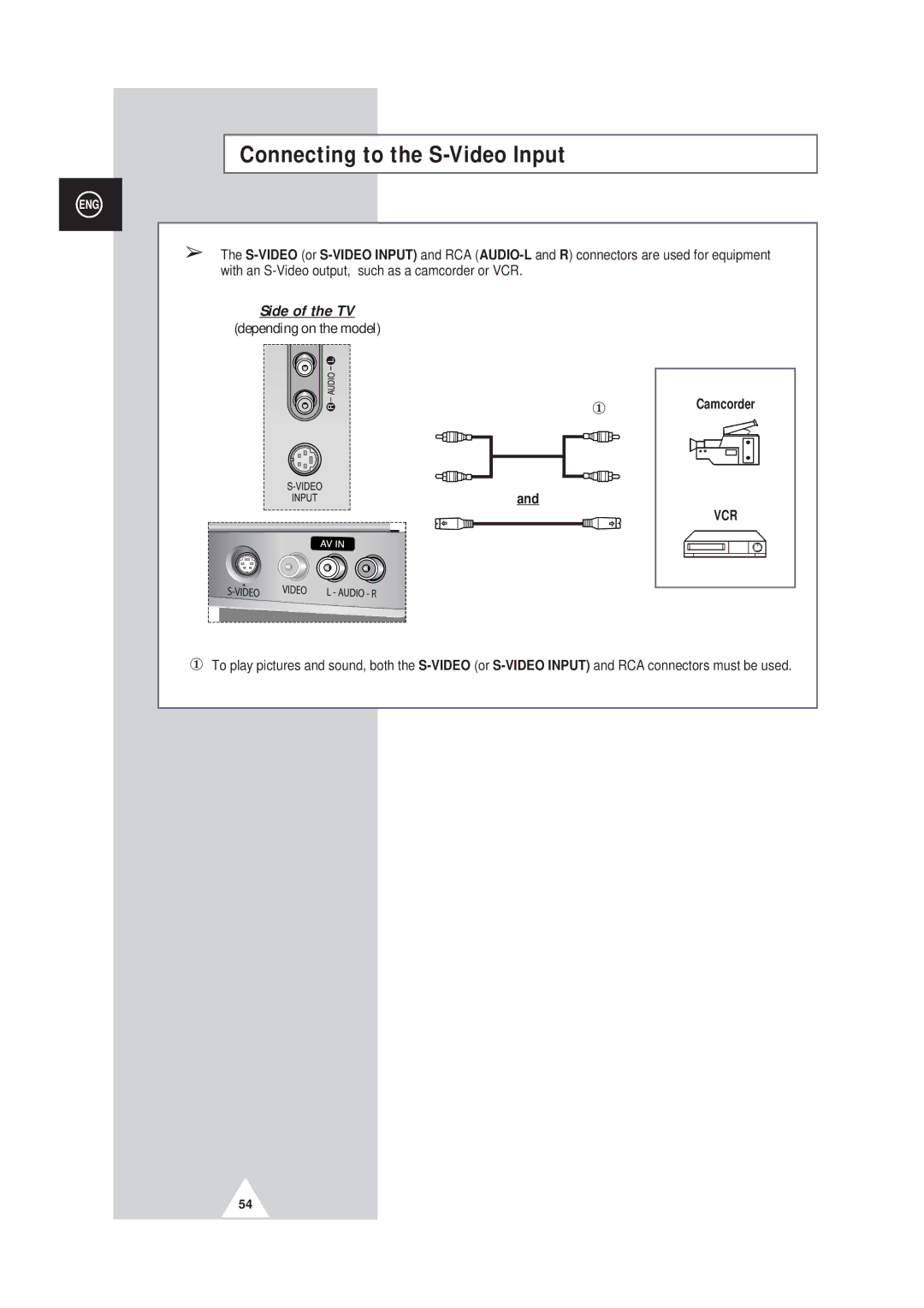 Samsung SP42Q2, SP43W6 manual Connecting to the S-Video Input 