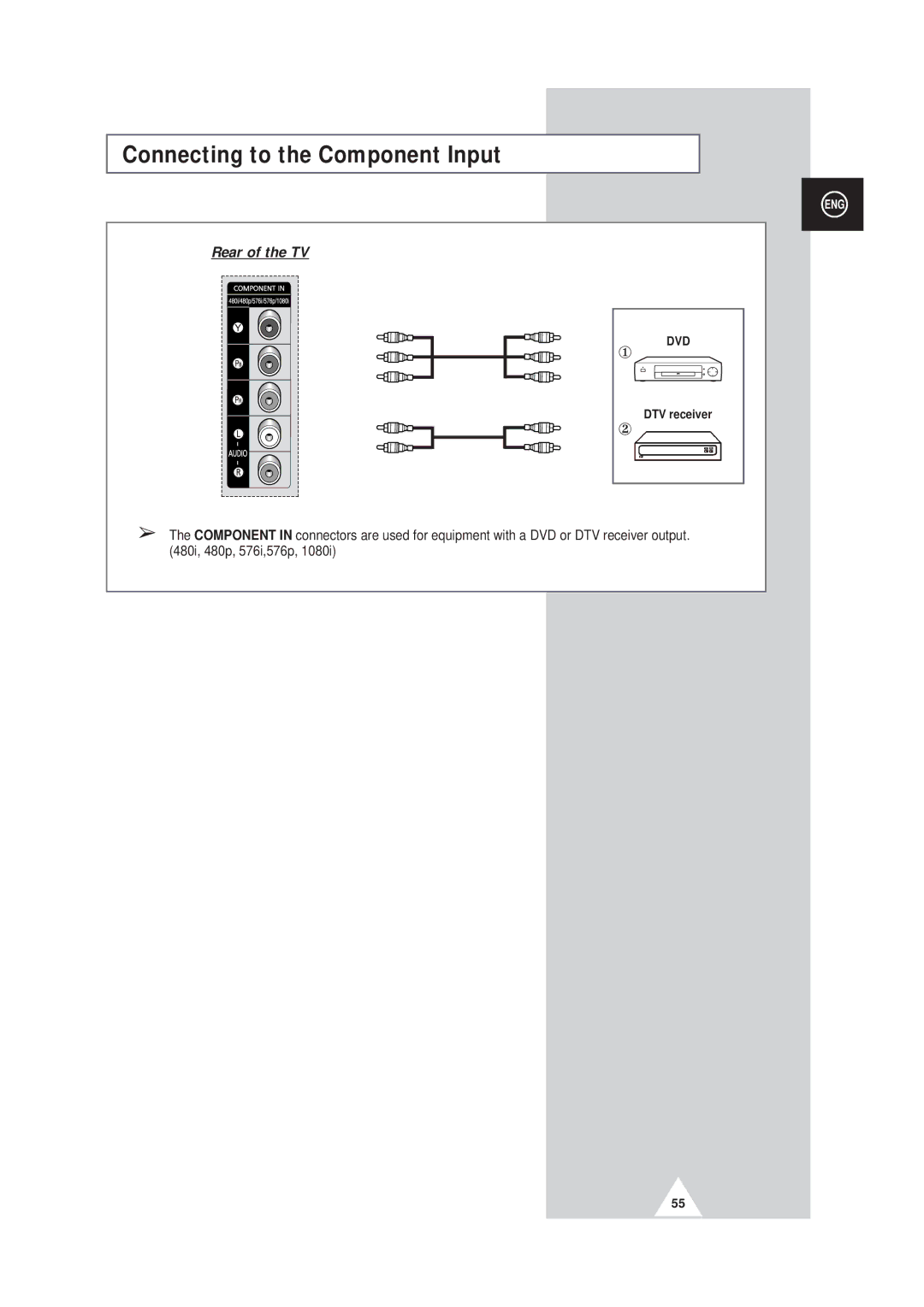 Samsung SP43W6, SP42Q2 manual Connecting to the Component Input 