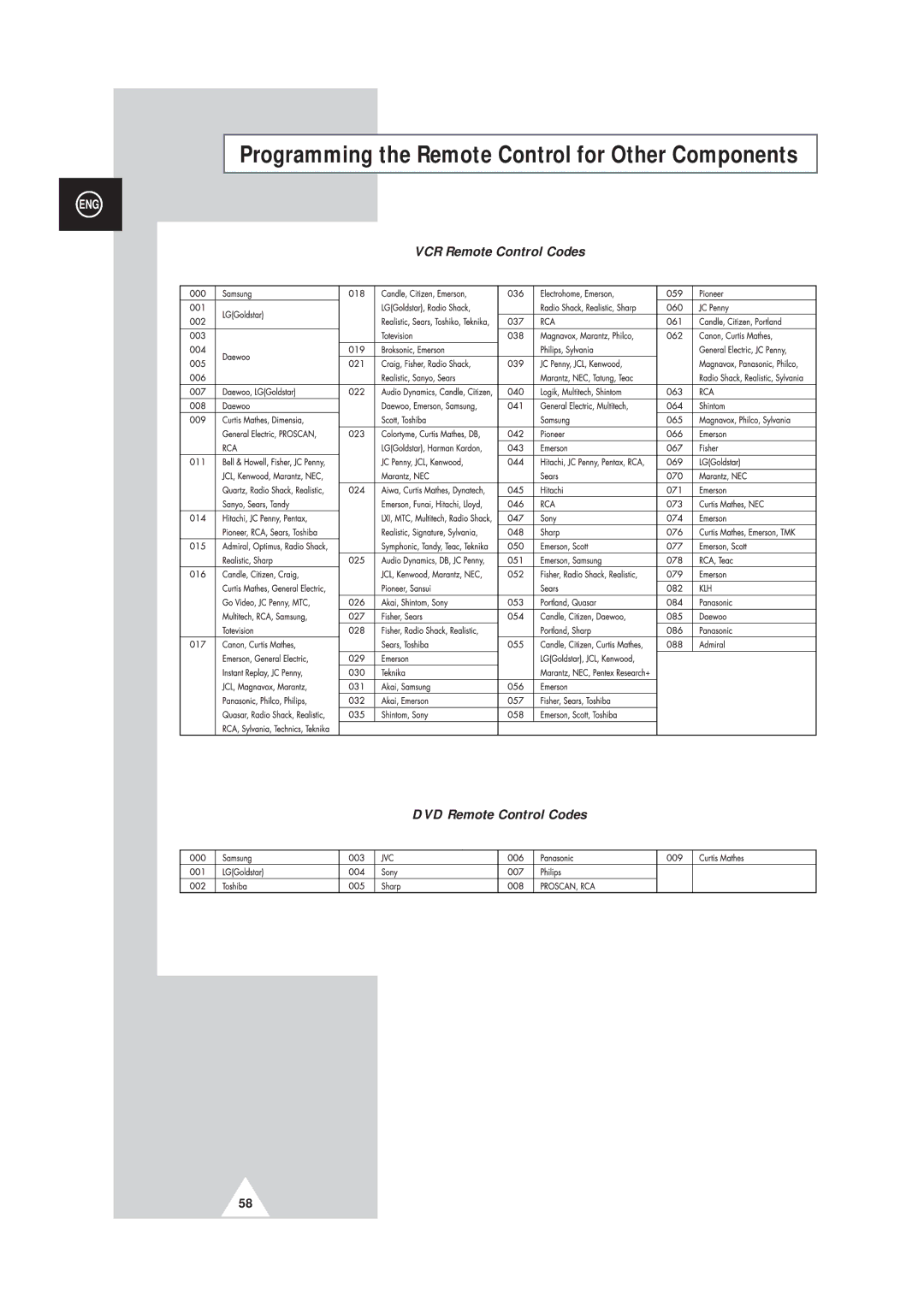 Samsung SP42Q2, SP43W6 manual VCR Remote Control Codes DVD Remote Control Codes 