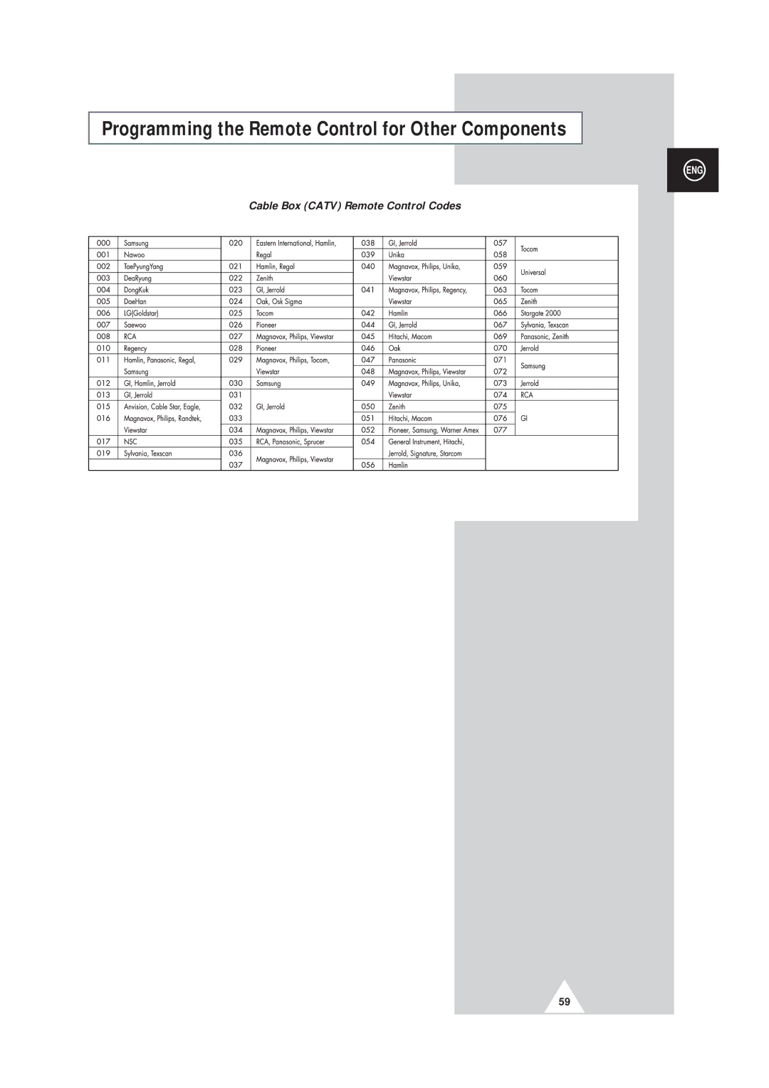 Samsung SP43W6, SP42Q2 manual Cable Box Catv Remote Control Codes 