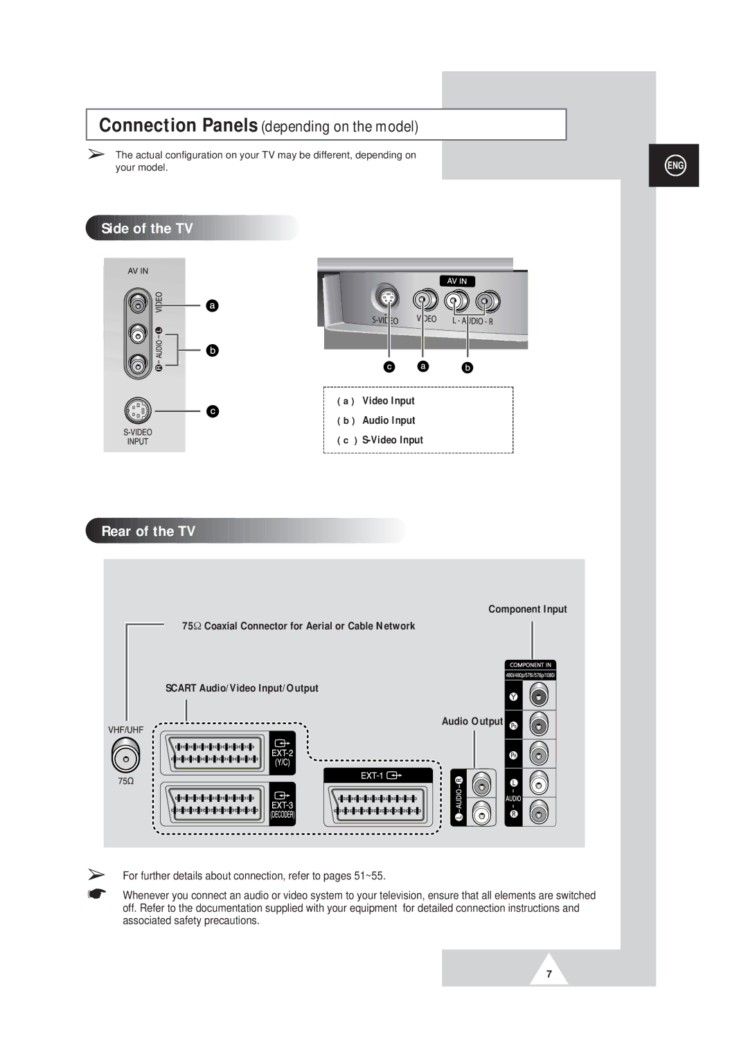 Samsung SP43W6, SP42Q2 manual Side of the TV 