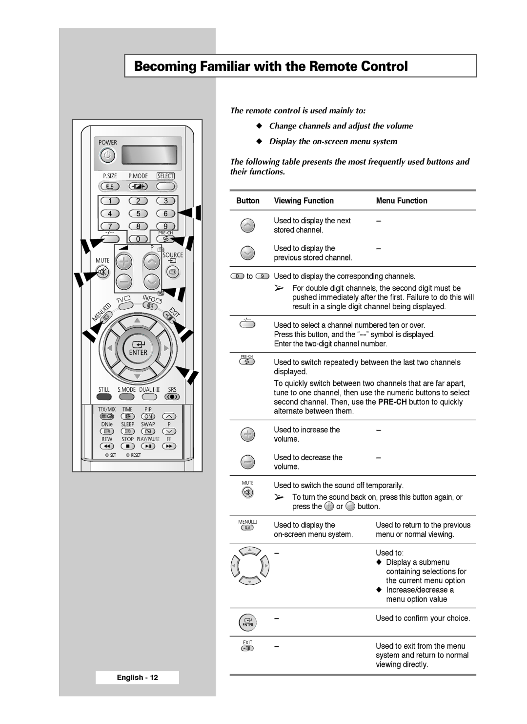 Samsung SP46L3HX, SP50L3HX Becoming Familiar with the Remote Control, Remote control is used mainly to, Their functions 