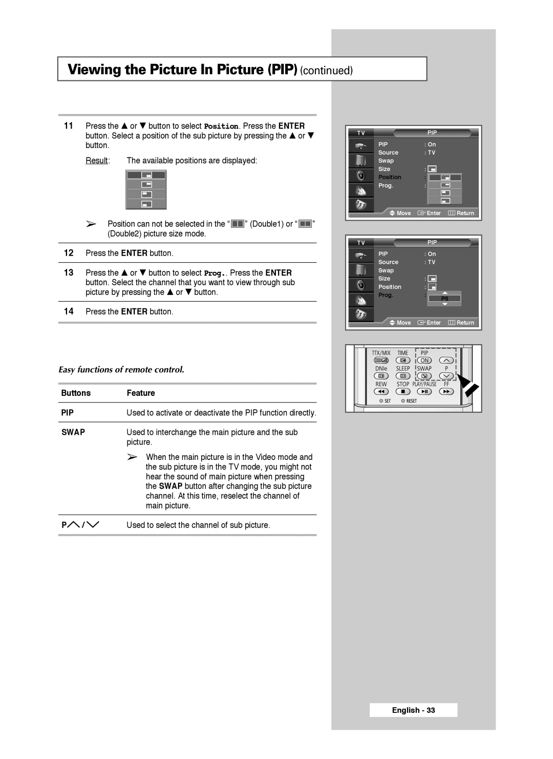 Samsung SP46L3HX, SP50L3HX, SP61L3HX manual Easy functions of remote control 