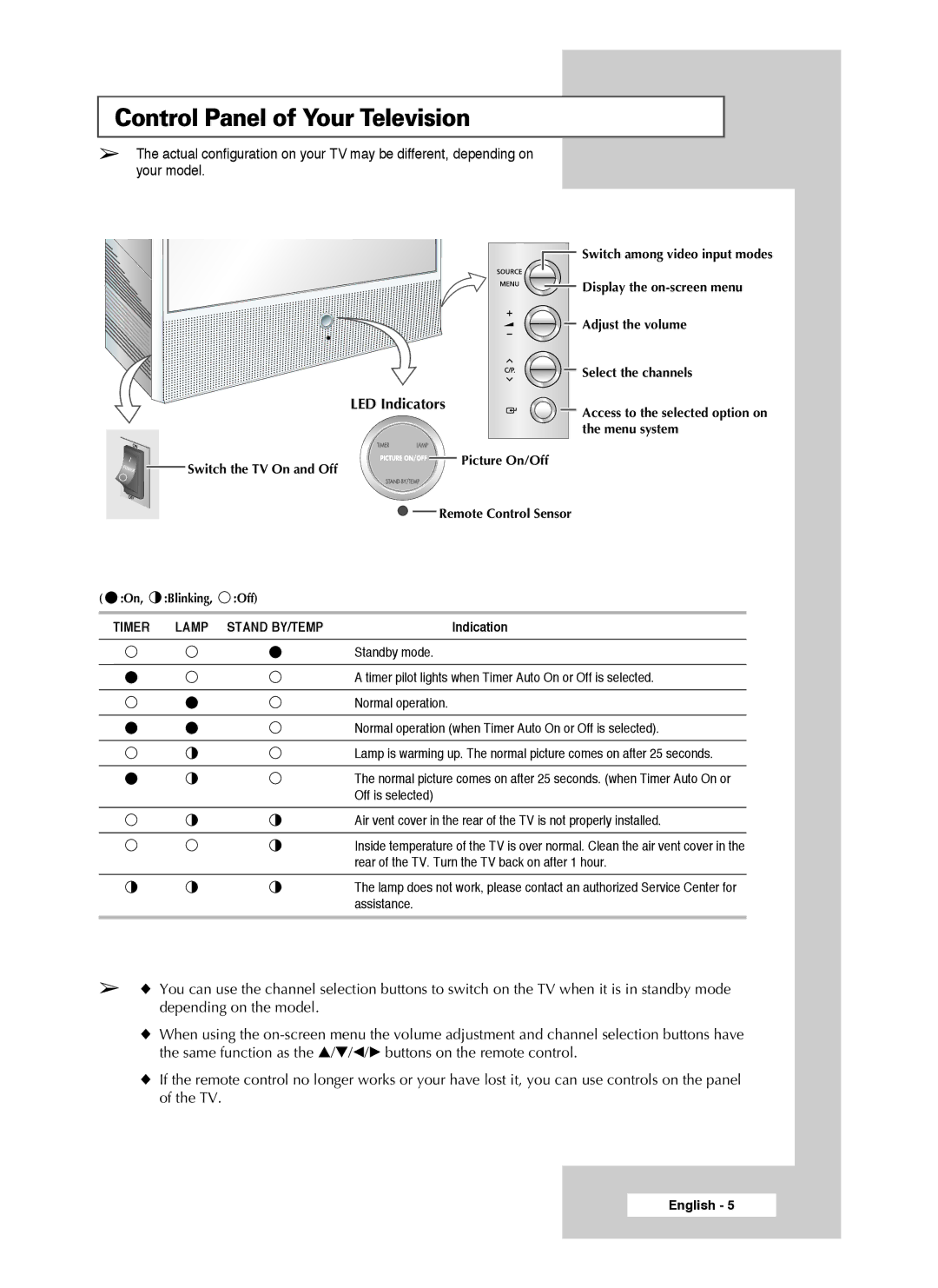 Samsung SP61L3HX, SP46L3HX, SP50L3HX manual Control Panel of Your Television, LED Indicators 