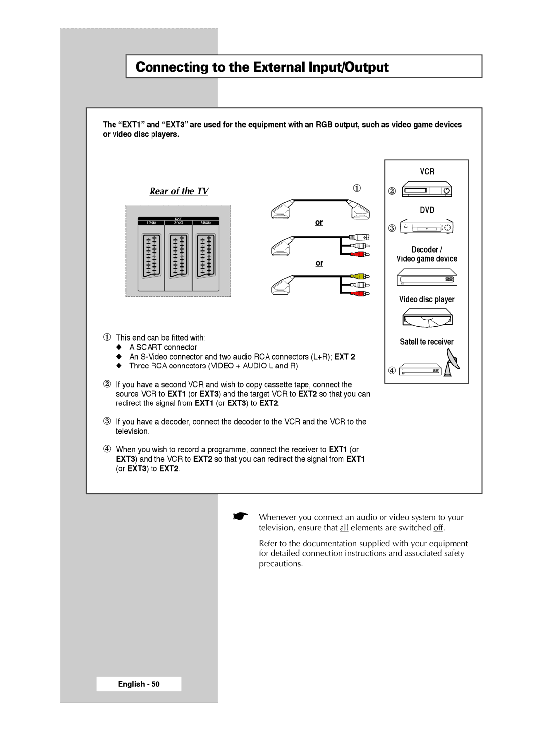 Samsung SP61L3HX, SP46L3HX, SP50L3HX manual Connecting to the External Input/Output, Rear of the TV① 