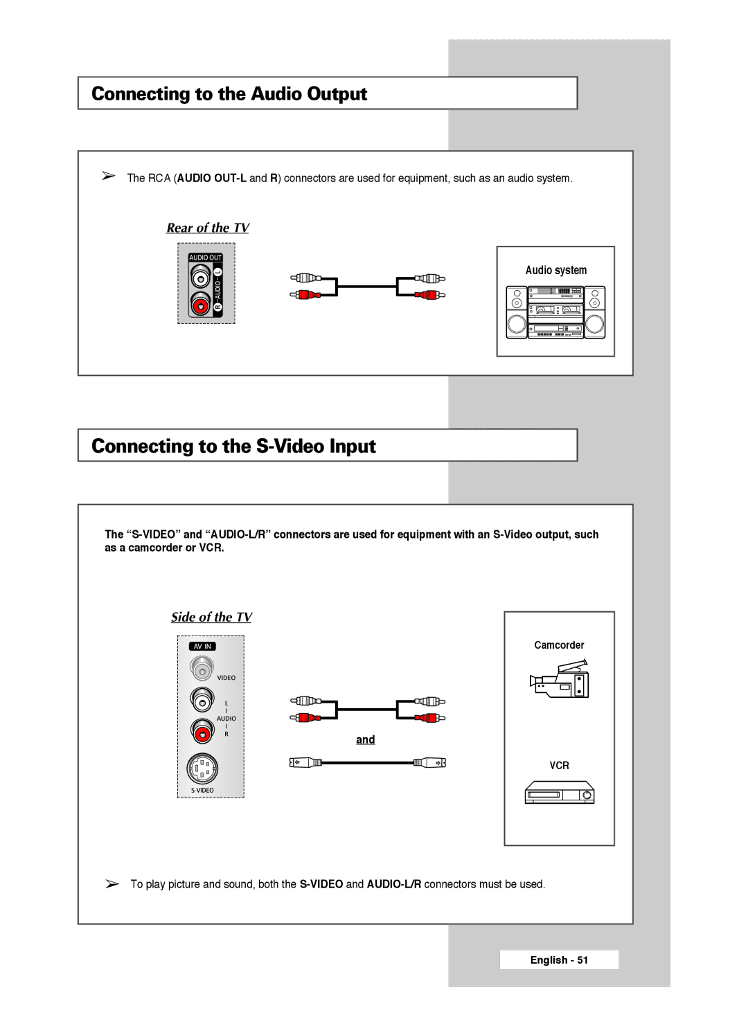 Samsung SP46L3HX, SP50L3HX, SP61L3HX manual Connecting to the S-Video Input, Connecting to the Audio Output 