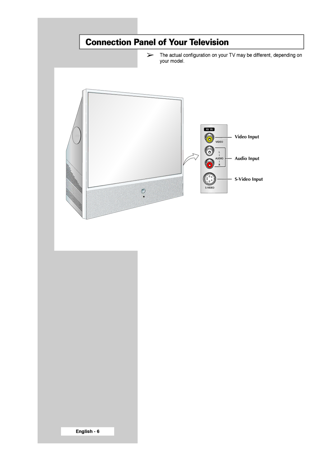 Samsung SP46L3HX, SP50L3HX, SP61L3HX manual Connection Panel of Your Television 