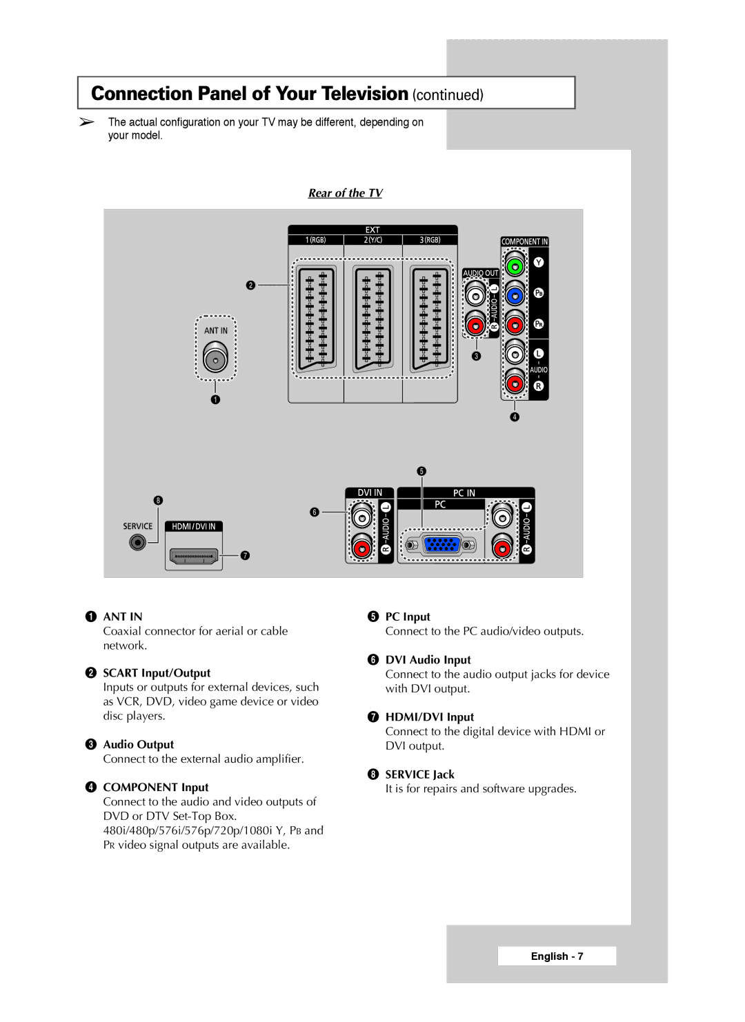 Samsung SP50L3HX, SP46L3HX, SP61L3HX manual Rear of the TV, Ant 