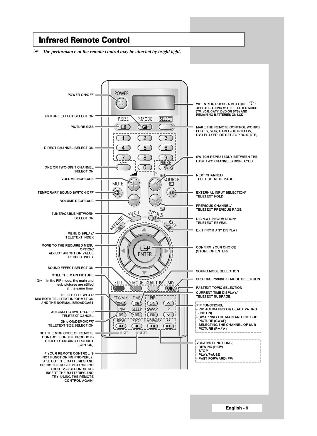 Samsung SP46L3HX, SP50L3HX, SP61L3HX manual Infrared Remote Control 