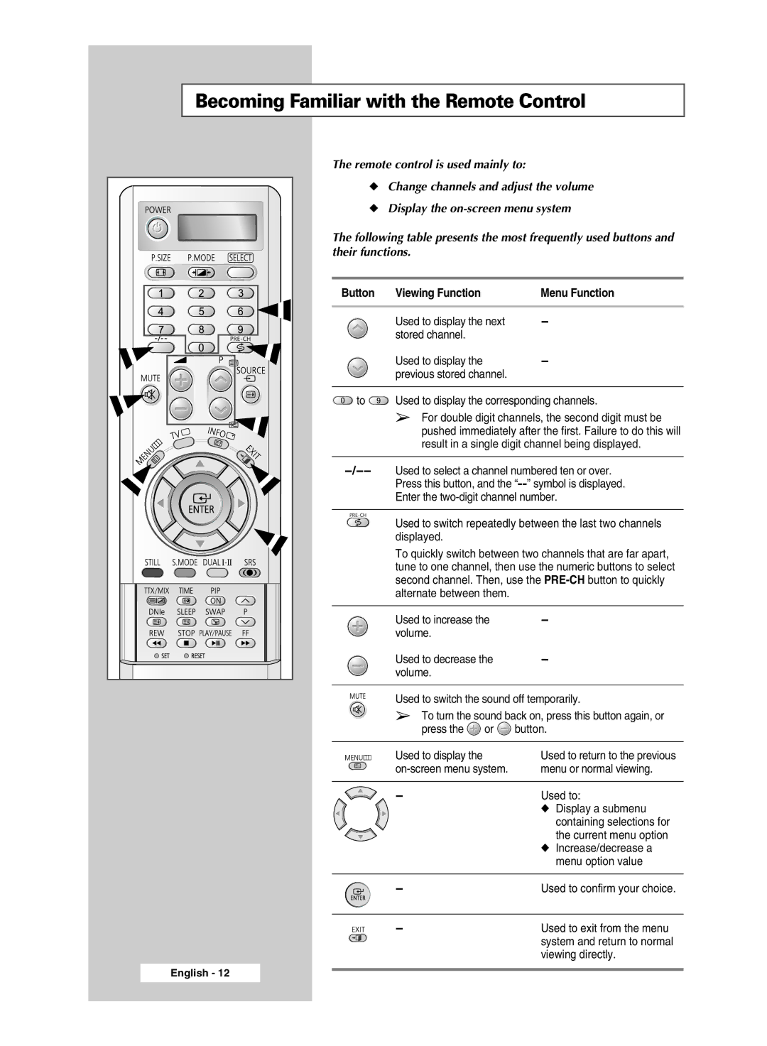 Samsung SP46L6HX, SP50L6HX Becoming Familiar with the Remote Control, Remote control is used mainly to, Their functions 