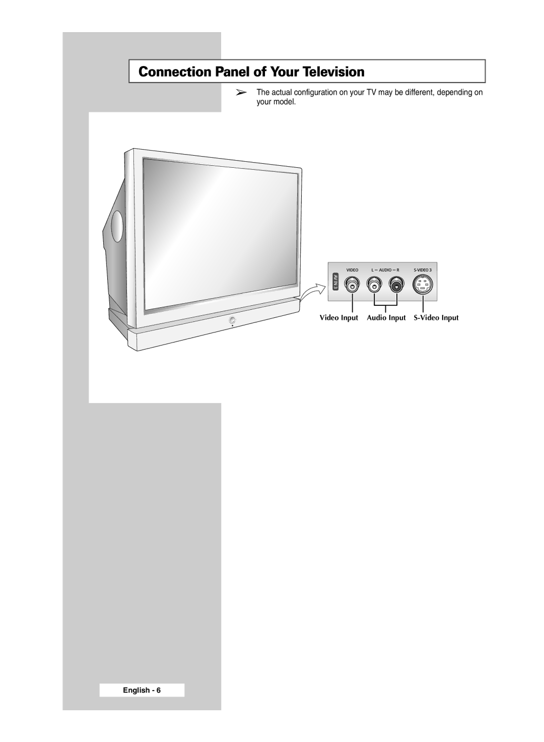 Samsung SP46L6HX, SP50L6HX, SP56L6HX, SP67L6HX, SP61L6HX, SP42L6HX manual Connection Panel of Your Television 