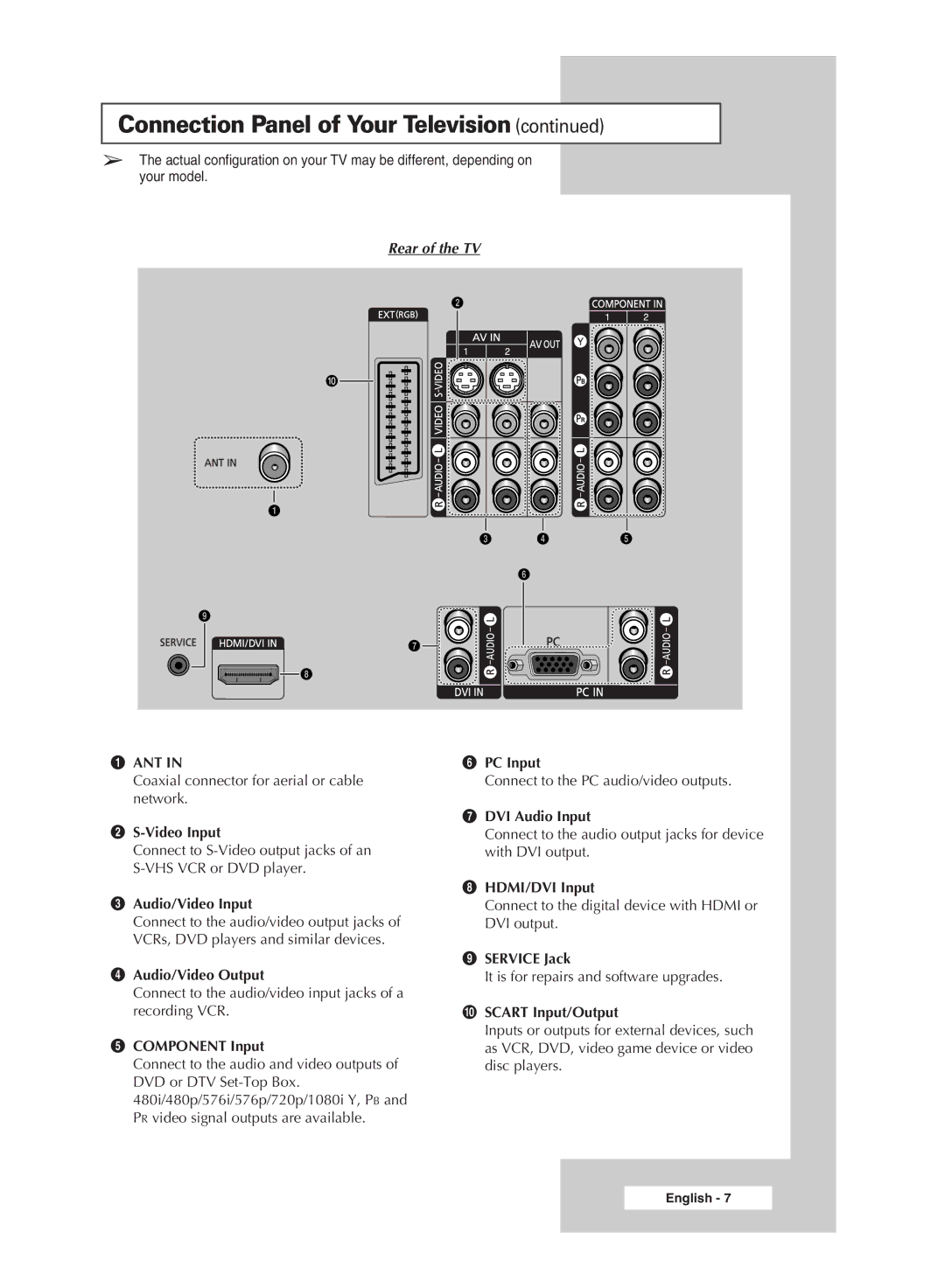 Samsung SP50L6HX, SP46L6HX, SP56L6HX, SP67L6HX, SP61L6HX, SP42L6HX manual Rear of the TV, Ant 