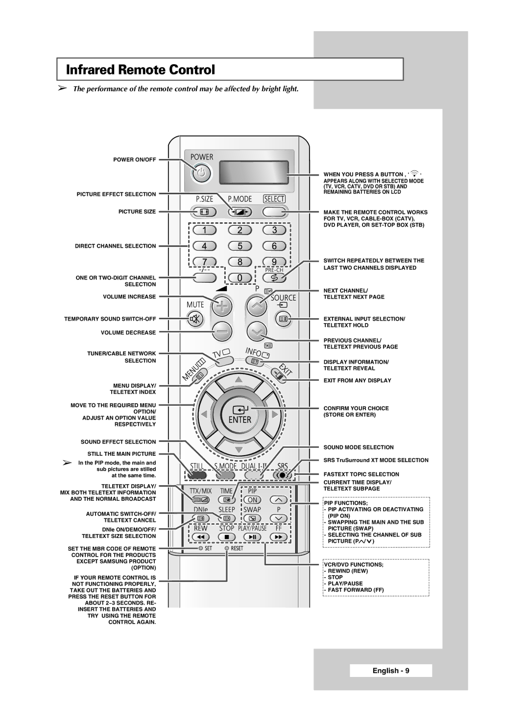 Samsung SP67L6HX, SP46L6HX, SP50L6HX, SP56L6HX, SP61L6HX, SP42L6HX manual Infrared Remote Control 