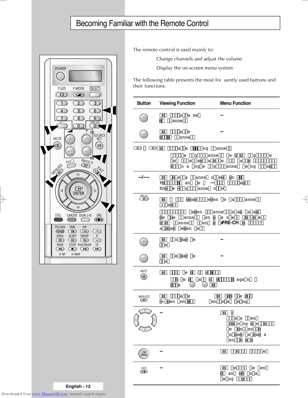 Samsung SP56L6HX, SP46L6HX Becoming Familiar with the Remote Control, Remote control is used mainly to, Their functions 