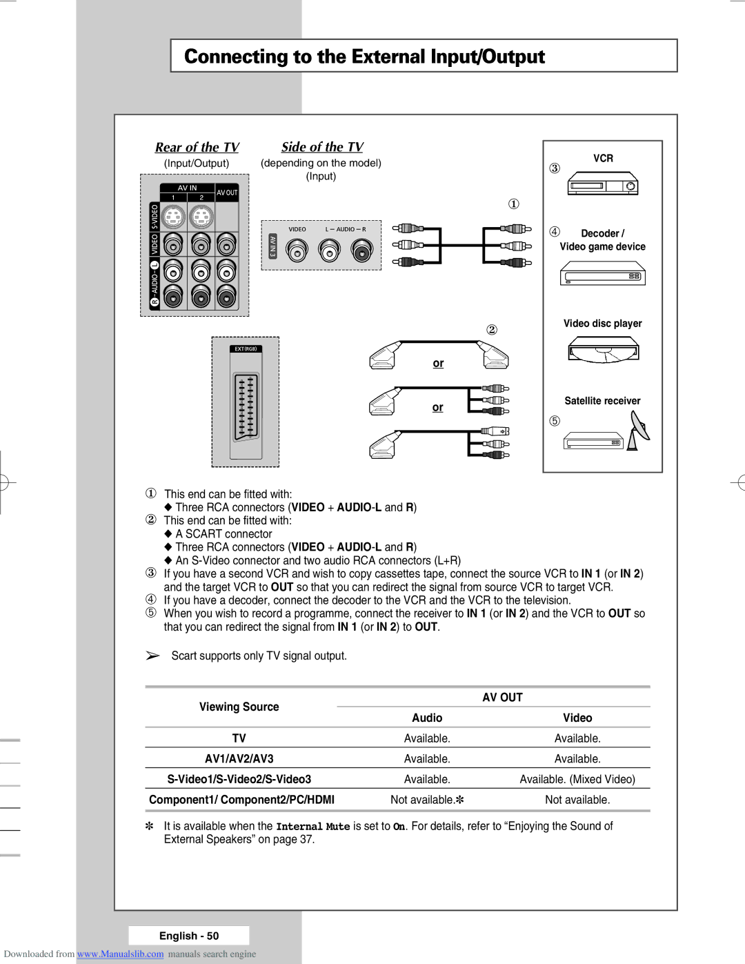 Samsung SP46L6HX, SP50L6HX, SP56L6HX, SP67L6HX, SP61L6HX manual Connecting to the External Input/Output, Side of the TV 