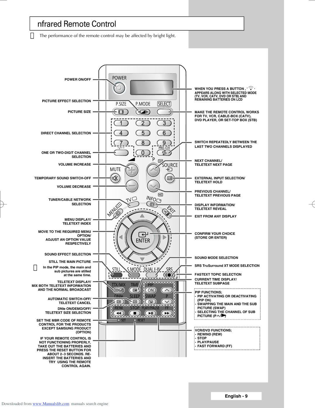 Samsung SP61L6HX, SP46L6HX, SP50L6HX, SP56L6HX, SP67L6HX manual Infrared Remote Control 