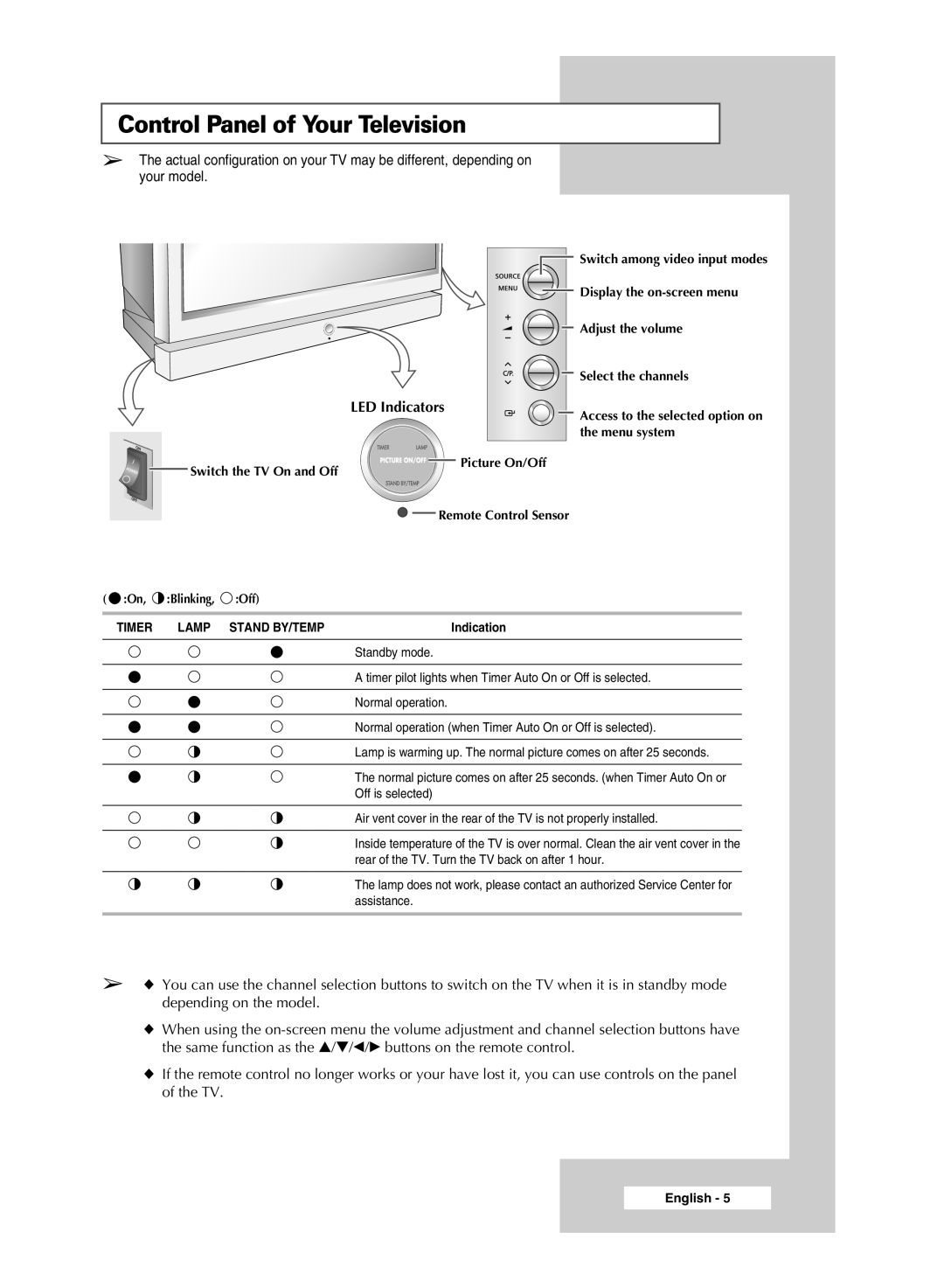 Samsung SP56L6HX, SP46L6HX, SP61L6HX, SP42L6HX manual Control Panel of Your Television, LED Indicators 