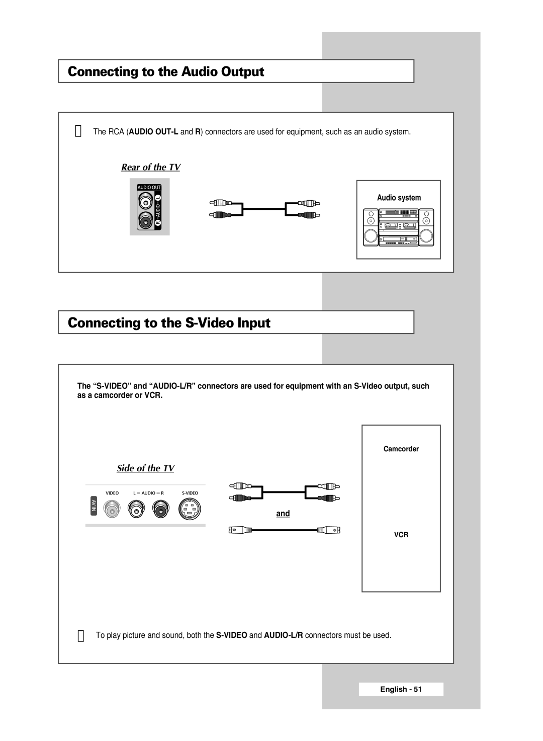 Samsung SP42L6HX, SP46L6HX, SP56L6HX, SP61L6HX manual Connecting to the S-Video Input, Connecting to the Audio Output 