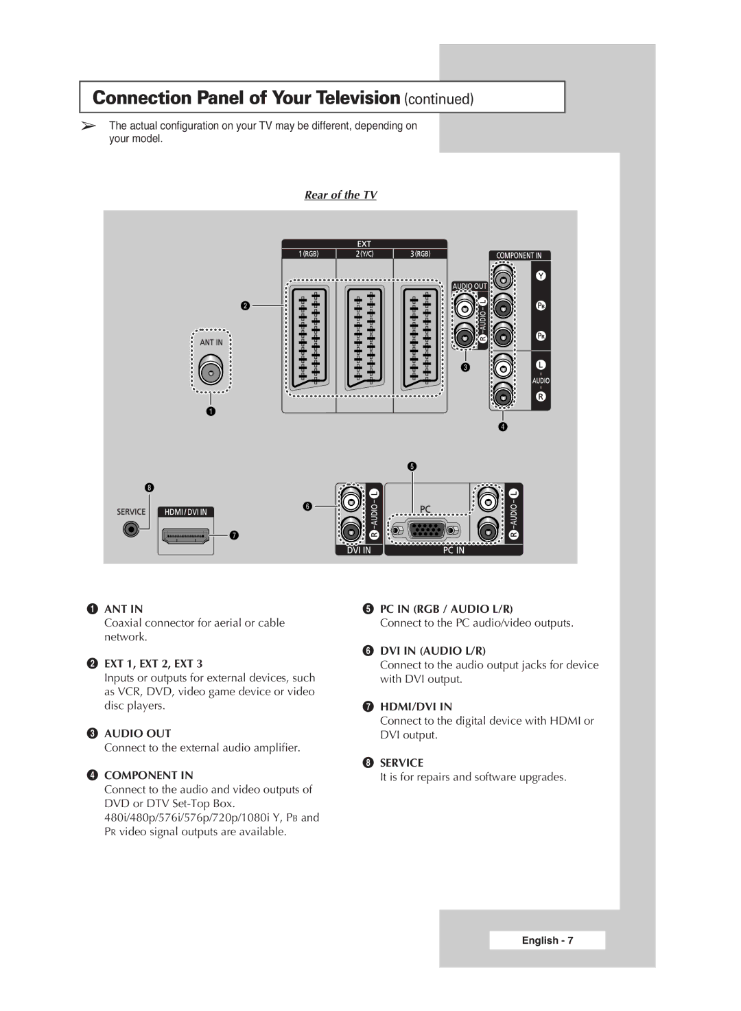 Samsung SP42L6HX, SP46L6HX, SP56L6HX, SP61L6HX manual Rear of the TV, Ant 