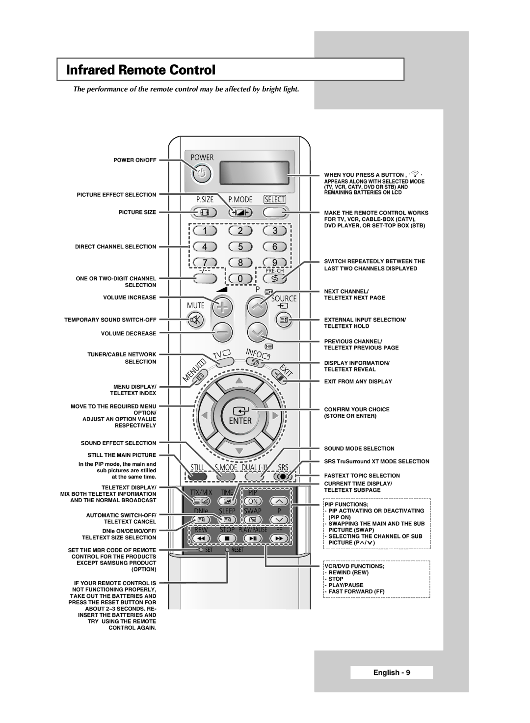 Samsung SP56L6HX, SP46L6HX, SP61L6HX, SP42L6HX manual Infrared Remote Control 