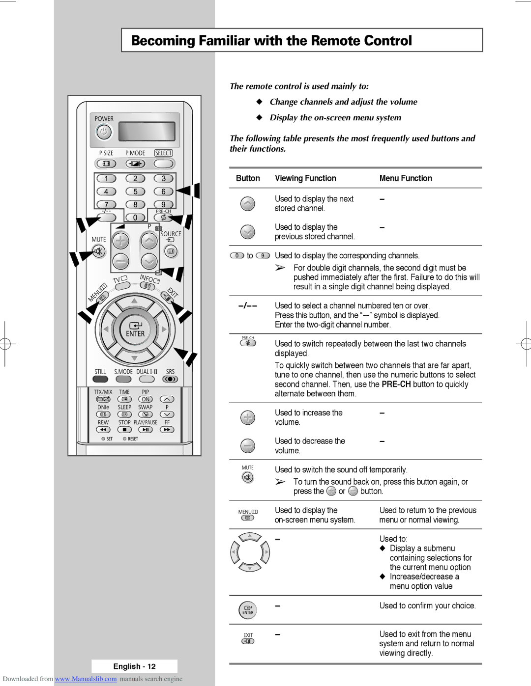 Samsung SP50L3HX, SP61L3HX Becoming Familiar with the Remote Control, Remote control is used mainly to, Their functions 