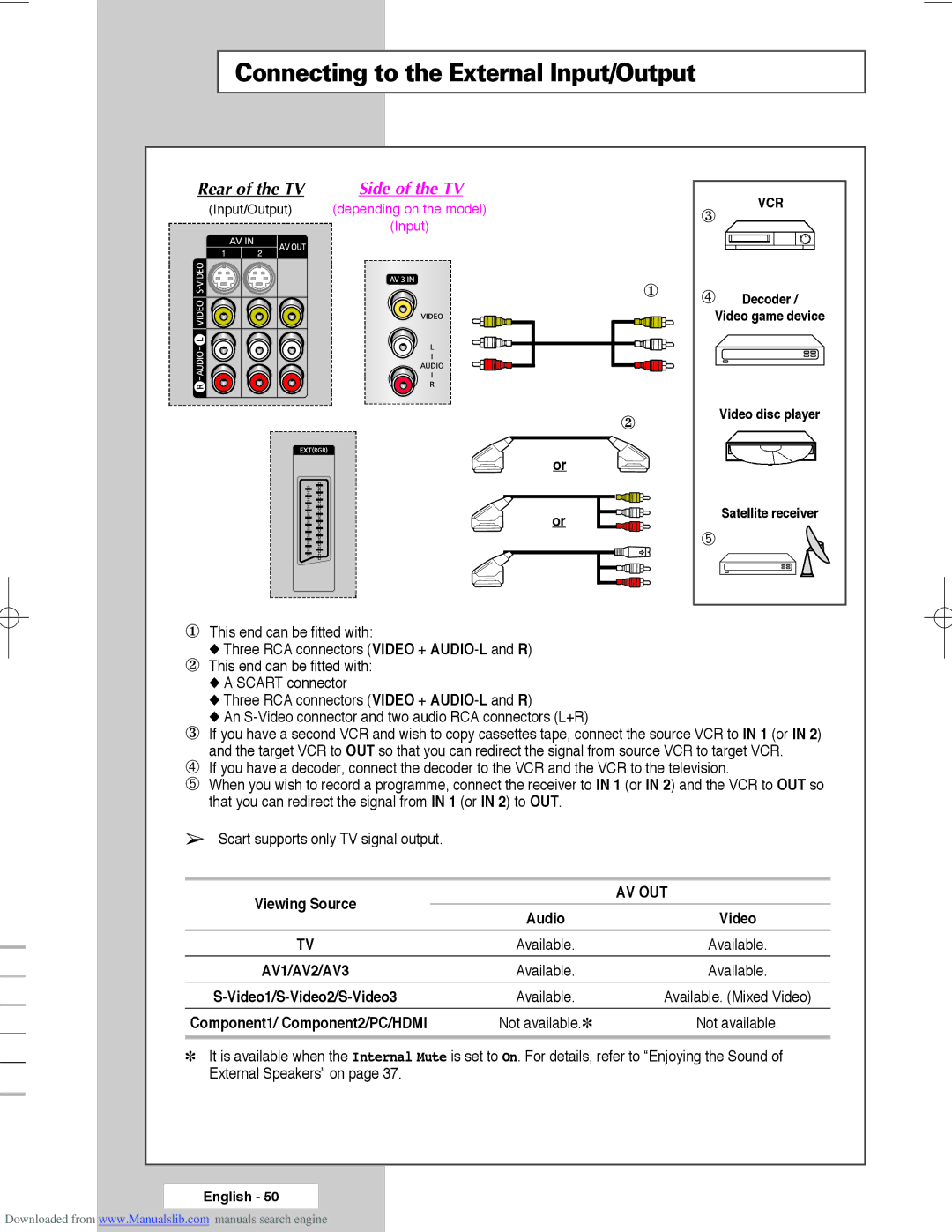 Samsung SP56L3HX, SP50L3HX, SP61L3HX manual Connecting to the External Input/Output, Rear of the TV 