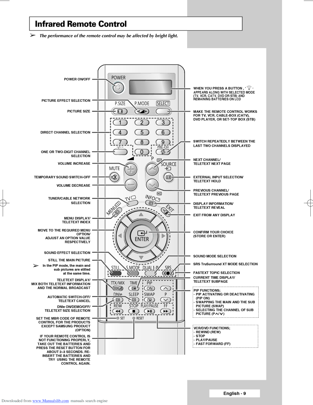 Samsung SP50L3HX, SP61L3HX, SP56L3HX manual Infrared Remote Control 