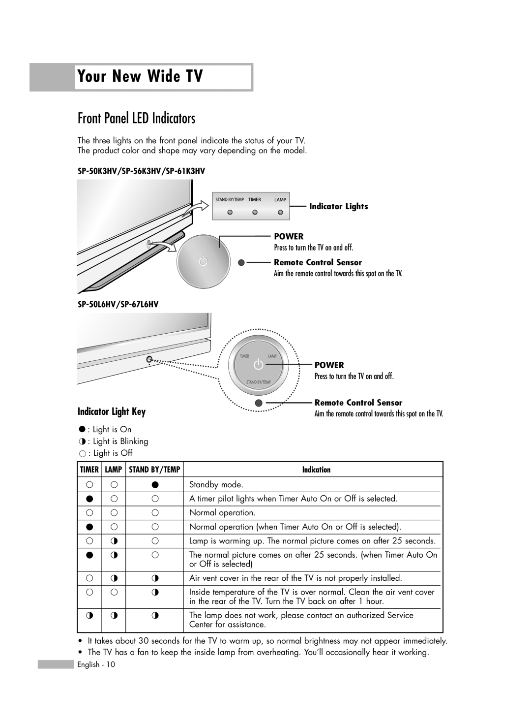 Samsung SP50L6HV manual Front Panel LED Indicators, Indicator Light Key 