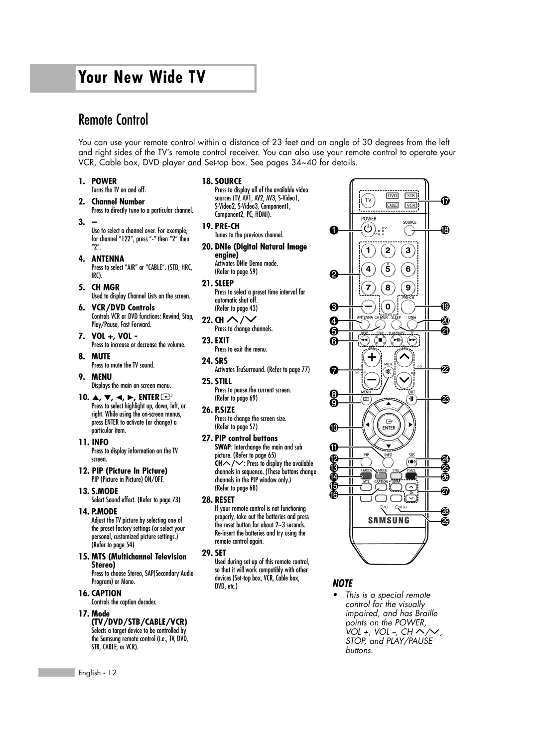 Samsung SP50L6HV manual Remote Control, Channel Number 