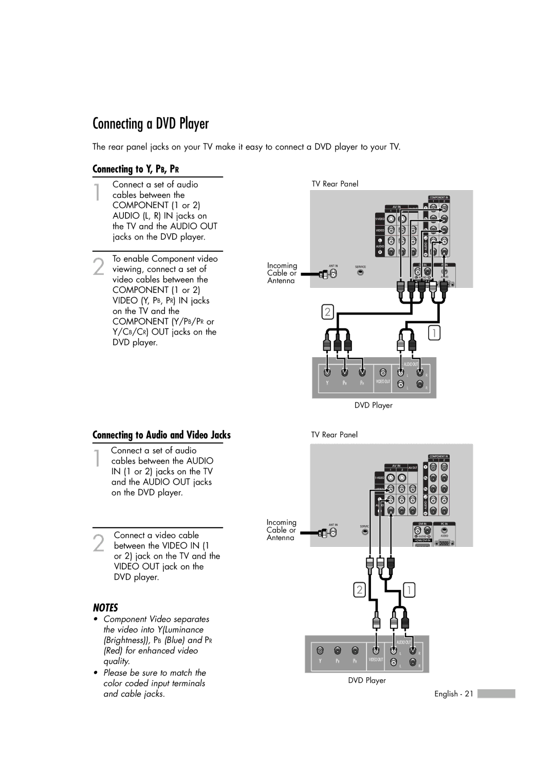 Samsung SP50L6HV manual Connecting a DVD Player, Connecting to Y, PB, PR 