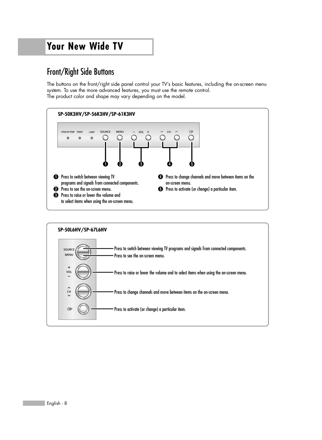 Samsung SP50L6HV manual Front/Right Side Buttons, SP-50K3HV/SP-56K3HV/SP-61K3HV 