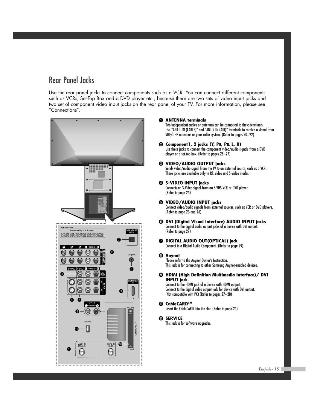 Samsung SP50L7HD manual Rear Panel Jacks, Antenna terminals 